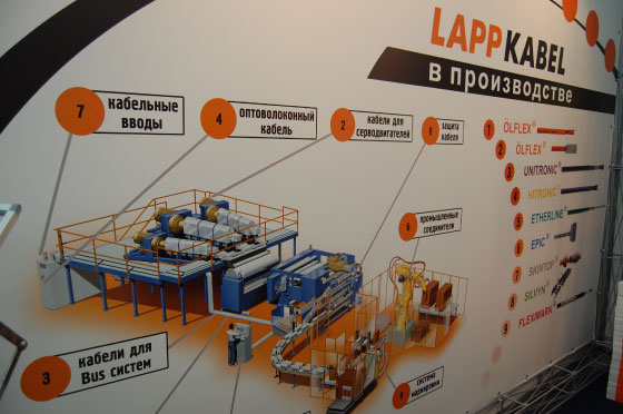 Телефонизация офиса компании Лапп-Групп Россия